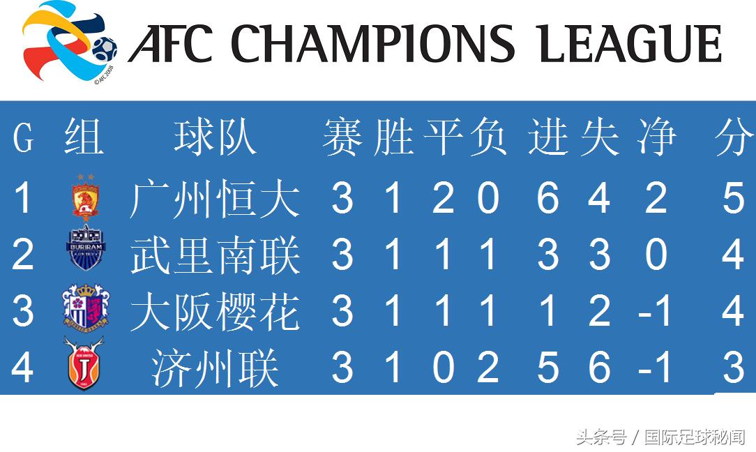 亚冠最新小组积分榜恒大,亚冠最新小组积分榜足协杯