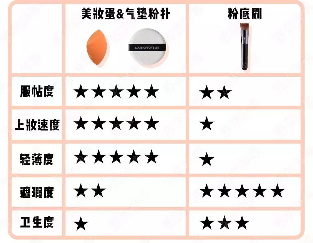 手把手教你清洗化妆刷,手把手教你刷睫毛化妆上热门