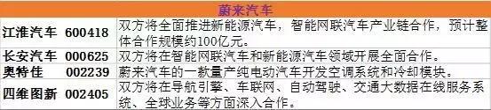 三只独角兽概念翻倍股,独角兽股票的走势