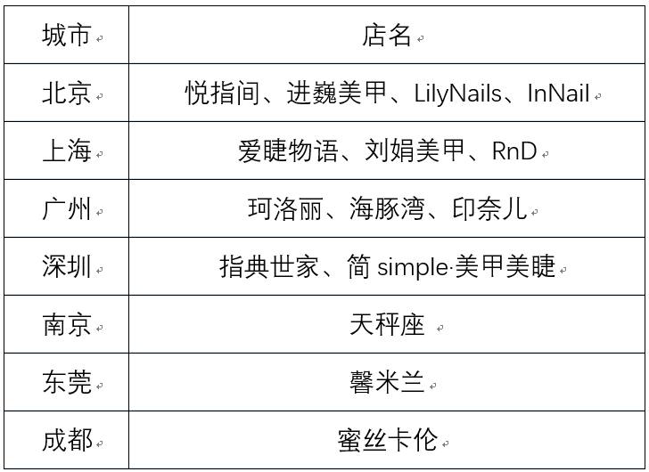 美甲产业链分析,美甲电商行业分析