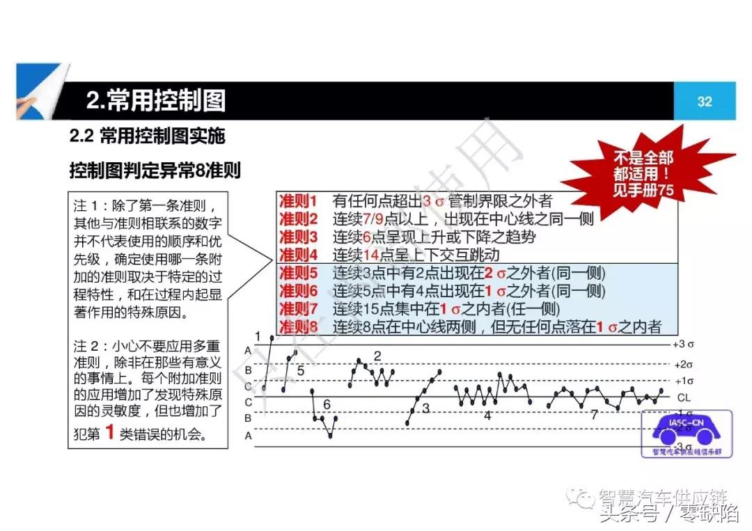 统计过程控制spc从入门到精通,统计过程控制spc重点在哪里