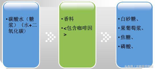 孕妇喝一点点可乐对胎儿有影响吗,孕妇偶尔喝点可乐对胎儿有影响吗