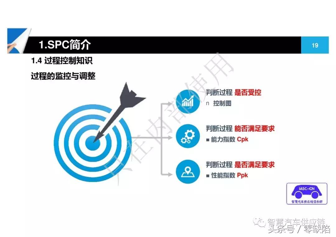 统计过程控制spc从入门到精通,统计过程控制spc重点在哪里