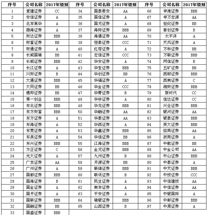 新手炒股开户怎么选择证券公司,新手炒股去哪里开户