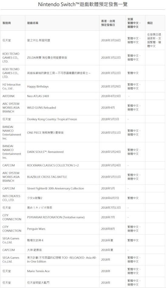 任天堂经典游戏有哪些,任天堂开发的游戏有哪些