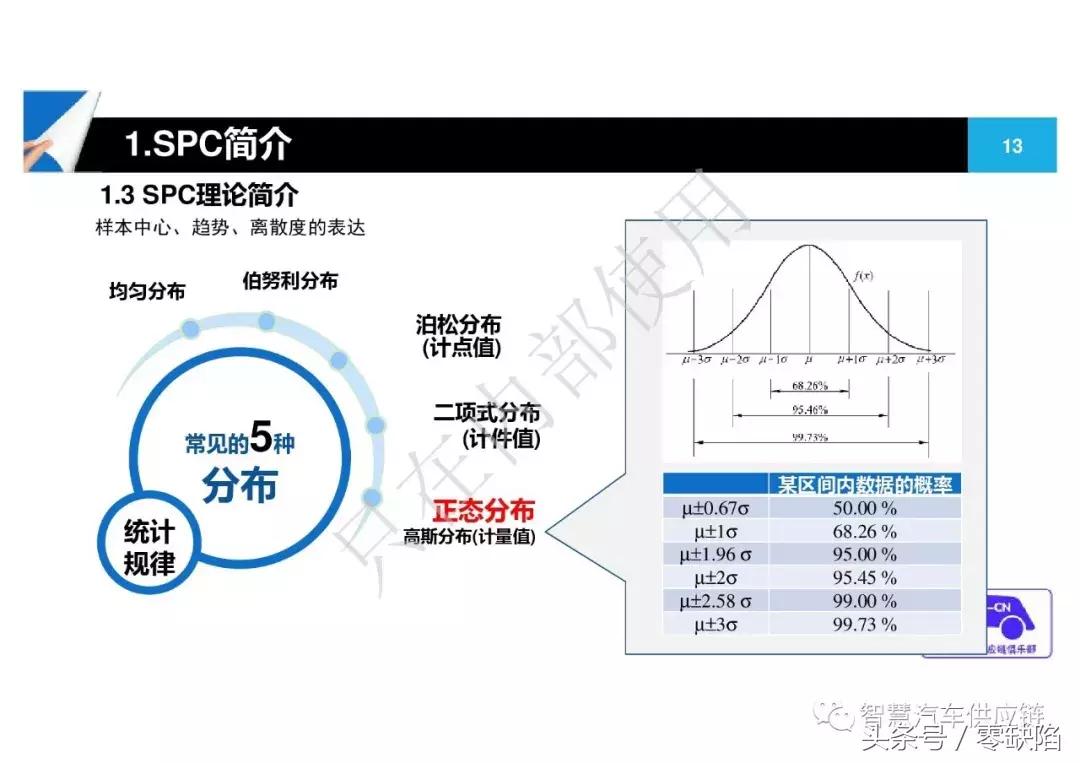 统计过程控制spc从入门到精通,统计过程控制spc重点在哪里