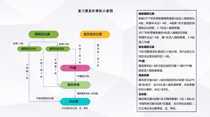 广州富力晨星杯u7半决赛,少年强则中国强比赛