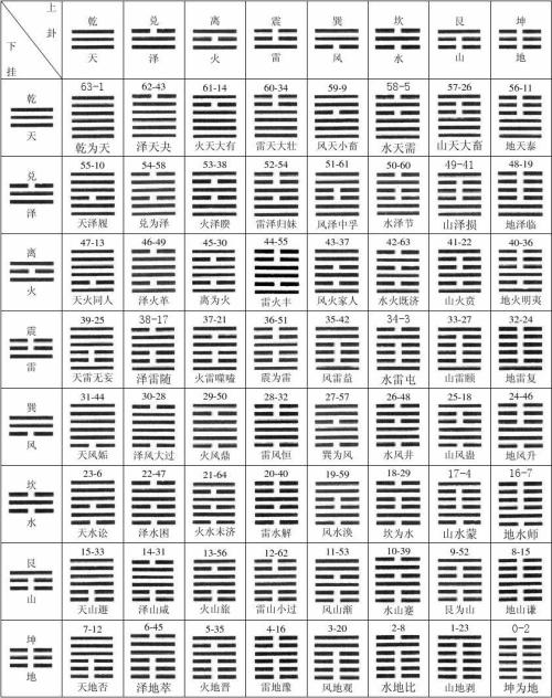 八卦卦位图解大全,八卦点穴图解大全