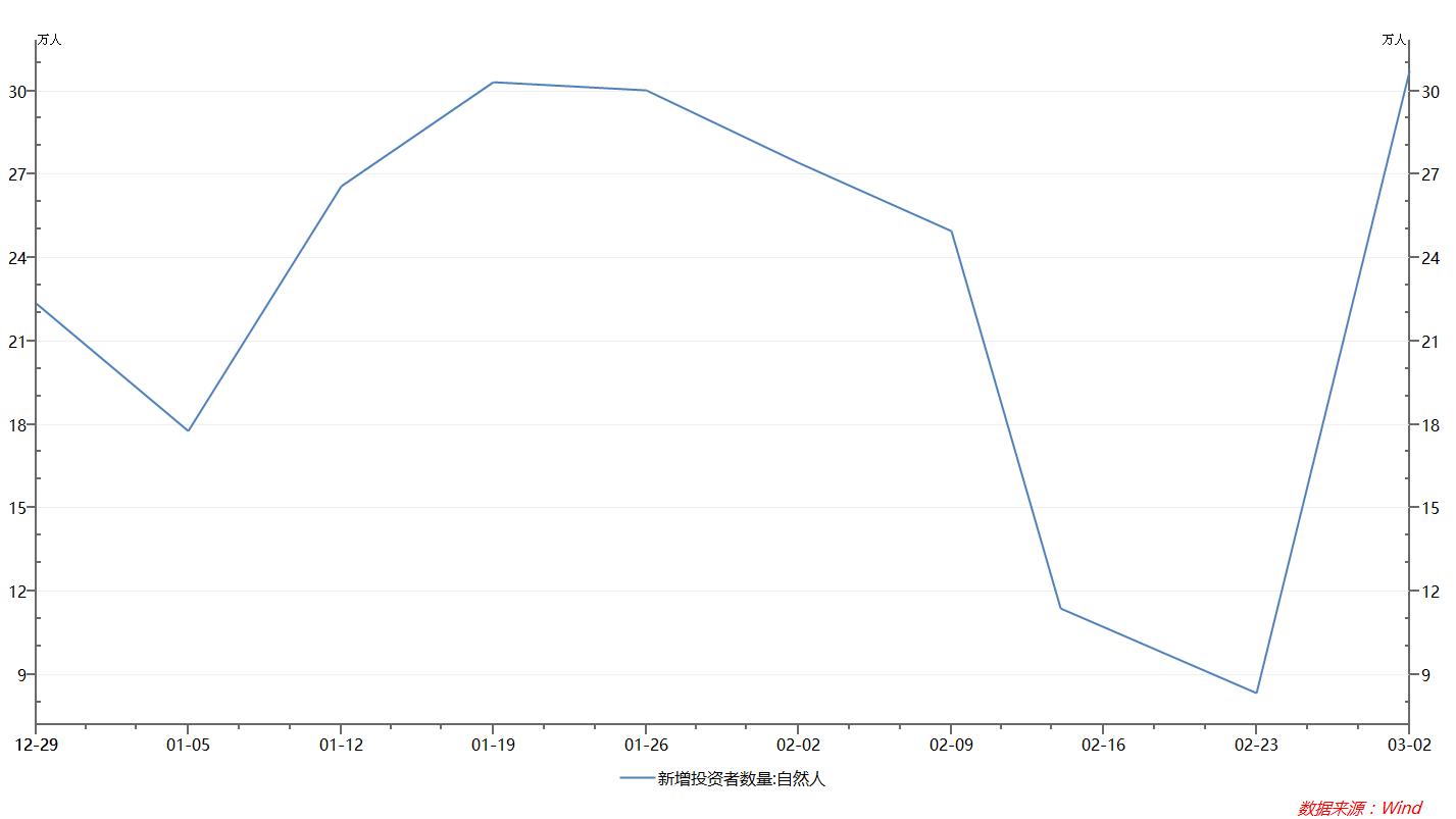 新手炒股开户怎么选择证券公司,新手炒股去哪里开户