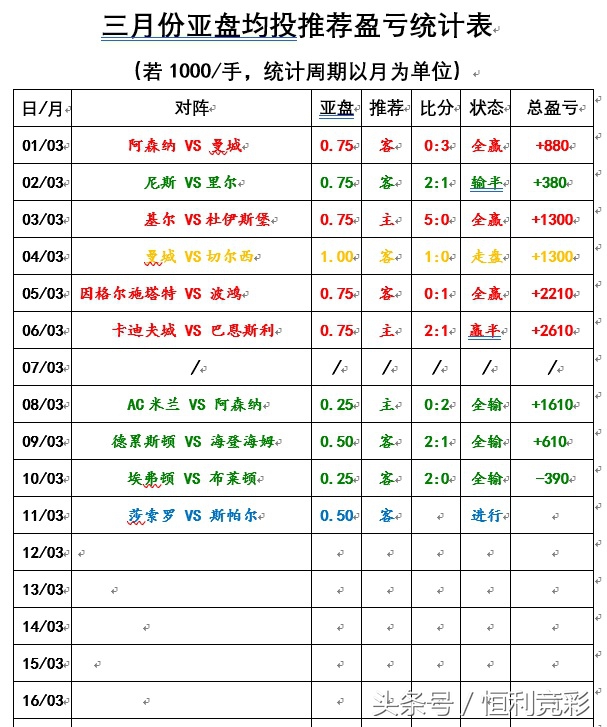 保级大战萨索洛完整版,桑普对萨索洛前瞻