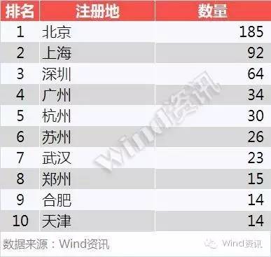 新三板创新层初选企业名单,最有可能晋级的新三板创新层企业