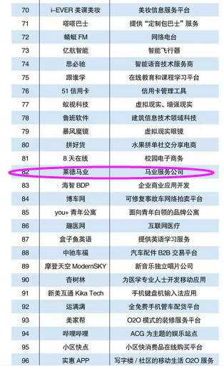 莱德马业倒闭,莱德马业内蒙古赛马进展