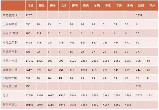 瀹佹尝甯傛槬瀛ｆ嫑鐢熺殑鑱屼笟瀛︽牎,瀹佹尝甯傝亴涓氬鏍″摢涓ソ