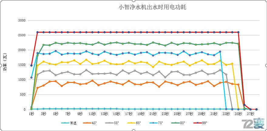 艾肯家用直饮净水器,无需插电净水机测评
