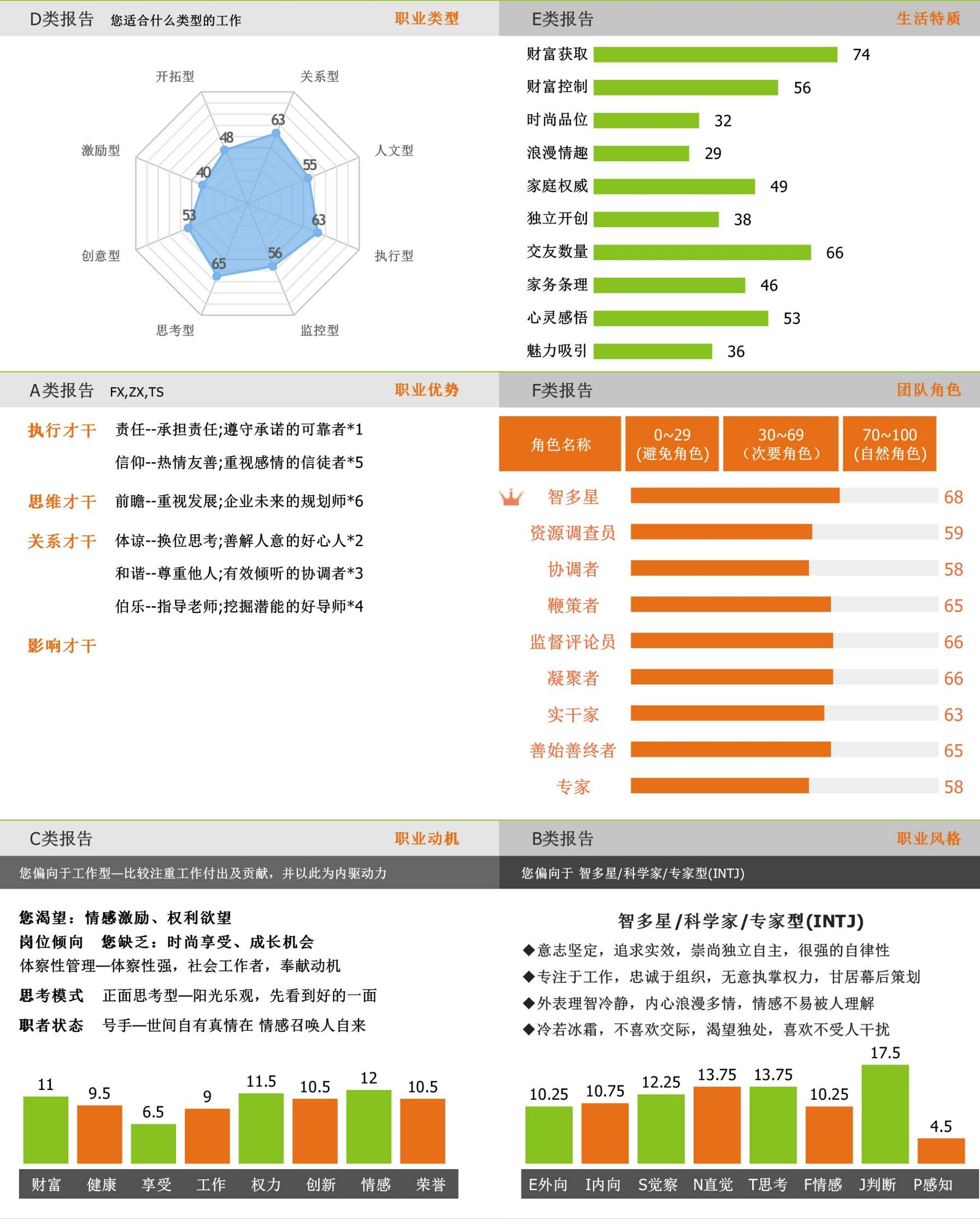 求职经理应具备的条件,求职总经理助理的问题