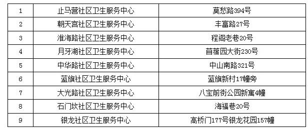 南京看病难,在南京遇到困难了怎么办