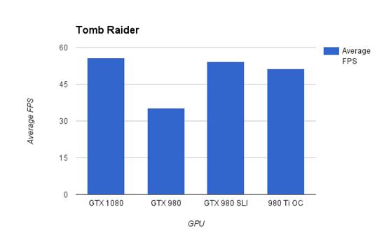 gtx10802k评测,gtx1080赛博朋克评测