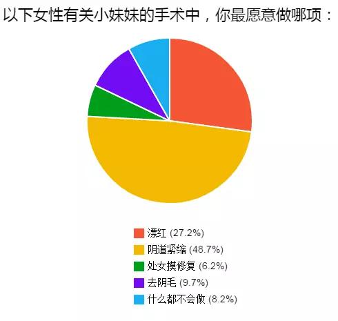 私密医疗美容病例分析,私密整形的现状和思考