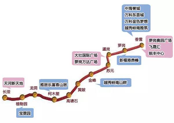 广州超5000亿元项目动工,广州各区重大投资项目2023年