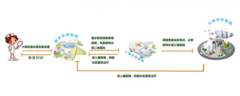 广州超5000亿元项目动工,广州各区重大投资项目2023年
