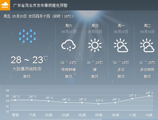 高州市是一个怎样的城市,湛江一座来了就不想走的海滨城市