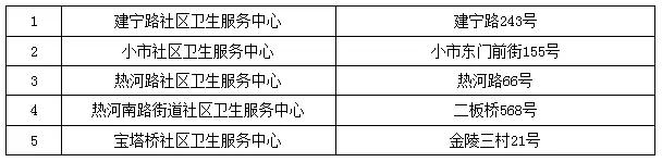 南京看病难,在南京遇到困难了怎么办