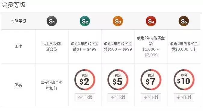 新罗免税店附近还有什么免税店,新罗免税店离乐天免税店远吗