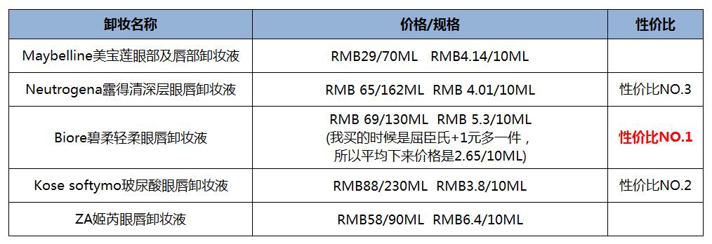 呵护卸妆,眼唇卸妆油排名第一名卸完不油腻