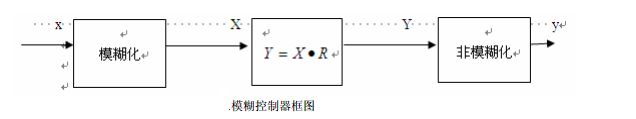 分析移动机器人避障方法,移动机器人的跟踪控制与避障
