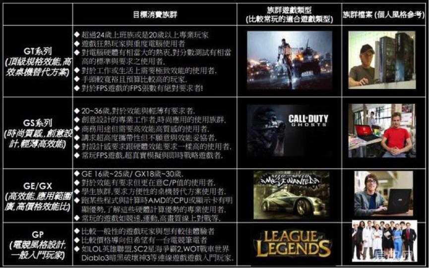 有了这台游戏本，我终于可以畅玩GTA5了