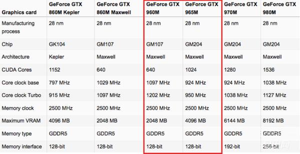 有了这台游戏本，我终于可以畅玩GTA5了