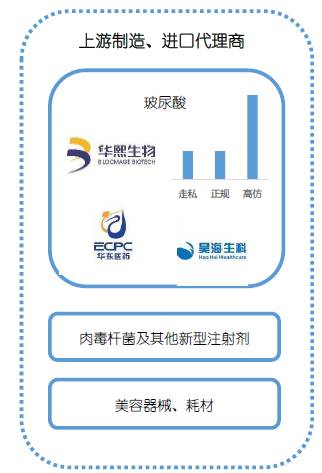 美女整形最新消息 (健康之路探秘整形医院视频)