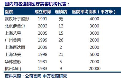 美女整形最新消息 (健康之路探秘整形医院视频)