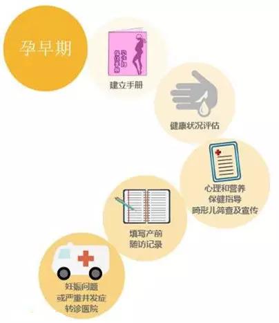 5种情况怎么免费看病,看病贵国家怎么解决