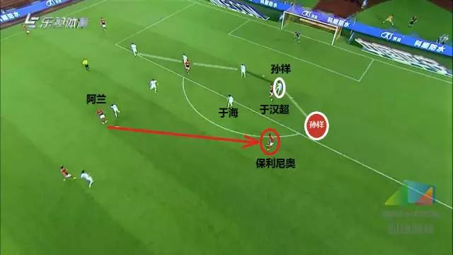 创冰复盘：上港一弱点被恒大利用，二次转会急需补腰