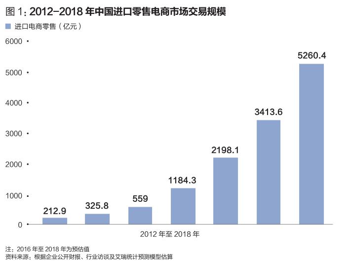 跨境电商难度排行,跨境电商物流最大的难题