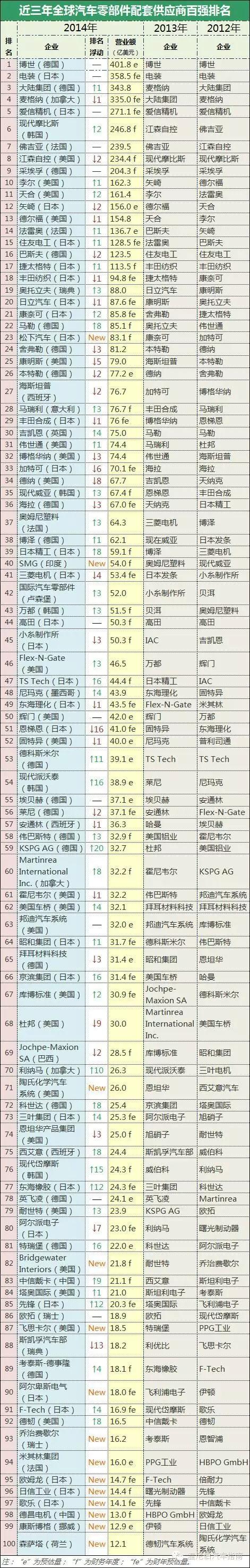 日本汽车配件哪个好做呢,日本有哪些汽车配件