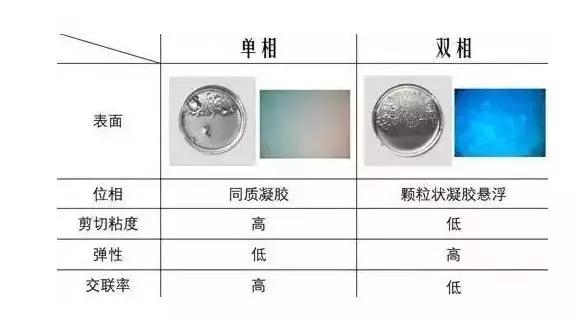 男性注射玻尿酸能维持多久,注射玻尿酸祛除皱纹能维持多久