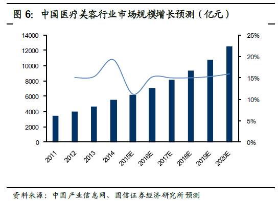 美女整形最新消息 (健康之路探秘整形医院视频)