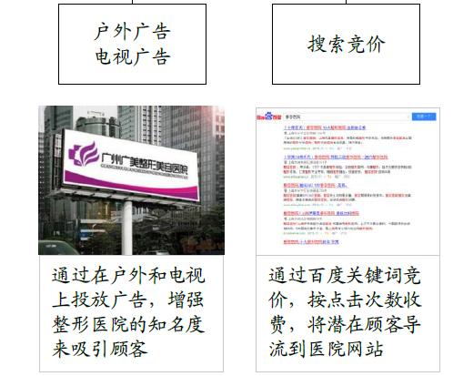 美女整形最新消息 (健康之路探秘整形医院视频)