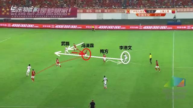 创冰复盘：上港一弱点被恒大利用，二次转会急需补腰