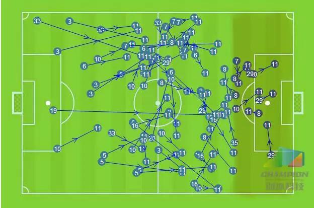 创冰复盘：上港一弱点被恒大利用，二次转会急需补腰