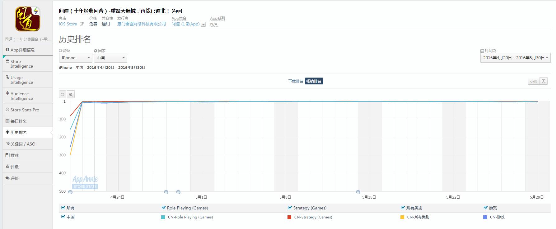 流水超4亿，解读《问道》手游运营之路