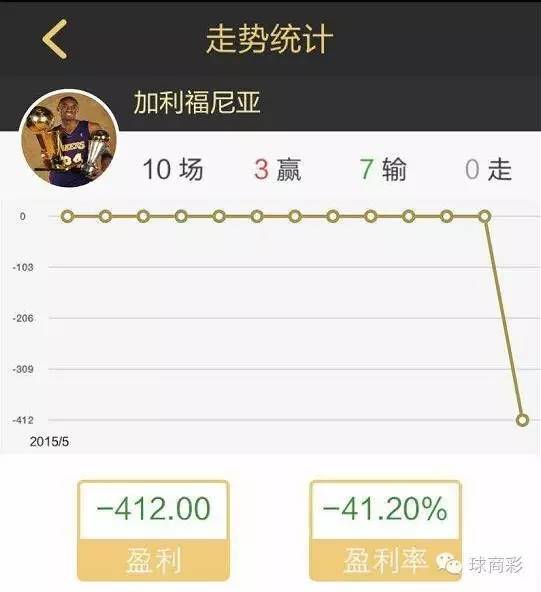 7红6，新版球商上线以来篮球成绩喜人