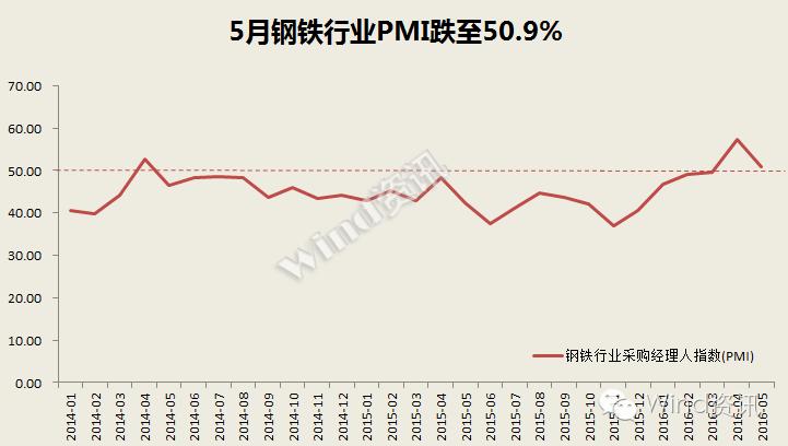 炒a股必看的经济数据,重磅消息a股主力资金