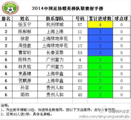 上港三叉戟胡尔克,胡尔克上港首发