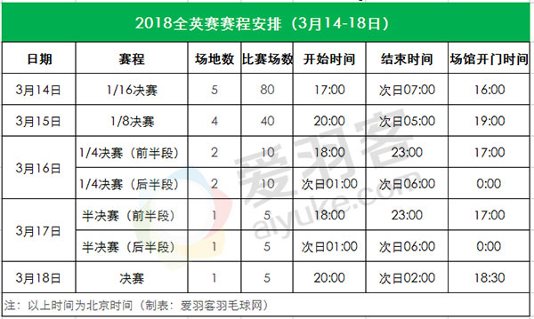 2019全英公开赛在哪能看回放,2020年全英公开赛赛程表