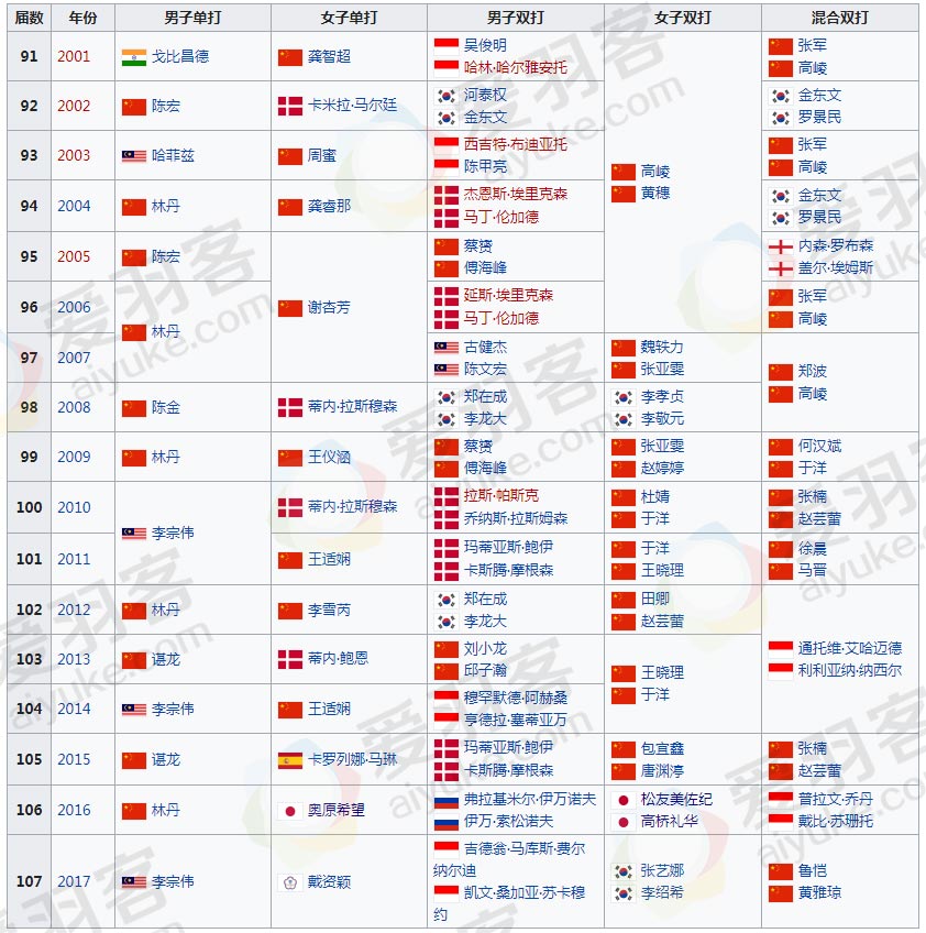 2019全英公开赛在哪能看回放,2020年全英公开赛赛程表