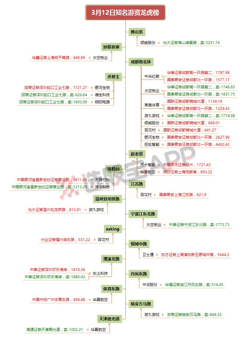 游资小鳄鱼持仓,游资小鳄鱼最新持仓股票