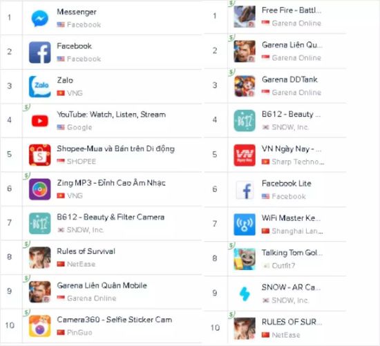 越南网络评论中国社会,越南社交网络信息规范